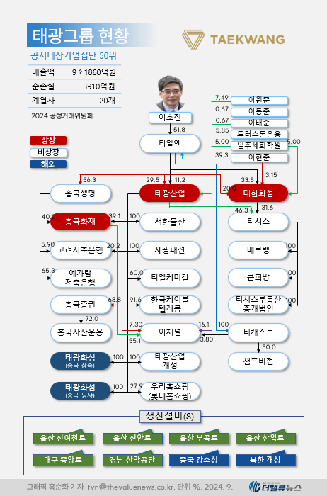 태광그룹, 14년 만의 총수 복귀 \ 시동\ ...첨단소재·디지털·신성장동력↑