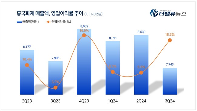 태광그룹, 14년 만의 총수 복귀 \ 시동\ ...첨단소재·디지털·신성장동력↑