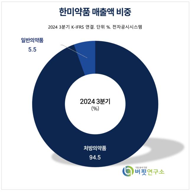 [더밸류 리포트] 한미약품, 올해 경영권 분쟁 해소·신약(MASH,비만) 모멘텀…반등 기대-NH