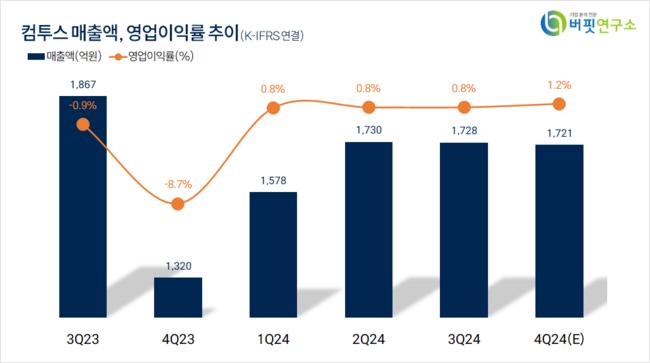 [더밸류 리포트] 컴투스, 본격! 야구 개막 준비...스포츠 신작 출시 성과 기대↑ – 흥국