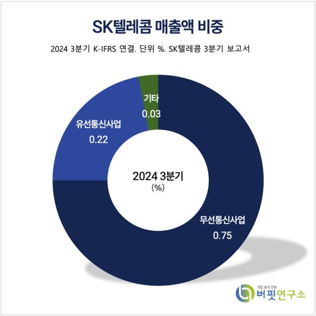 [더밸류 리포트] SK텔레콤, 올해도 안정적 주가 상승 기대-NH