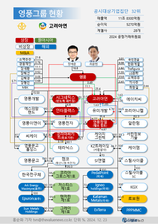 북미 최대 연기금 캘퍼스도 \