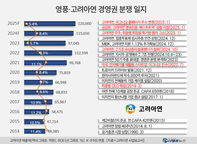 \ 이그니오\  홈페이지 사라졌다…고려아연이 5,800억 투자한 미국 스타트업