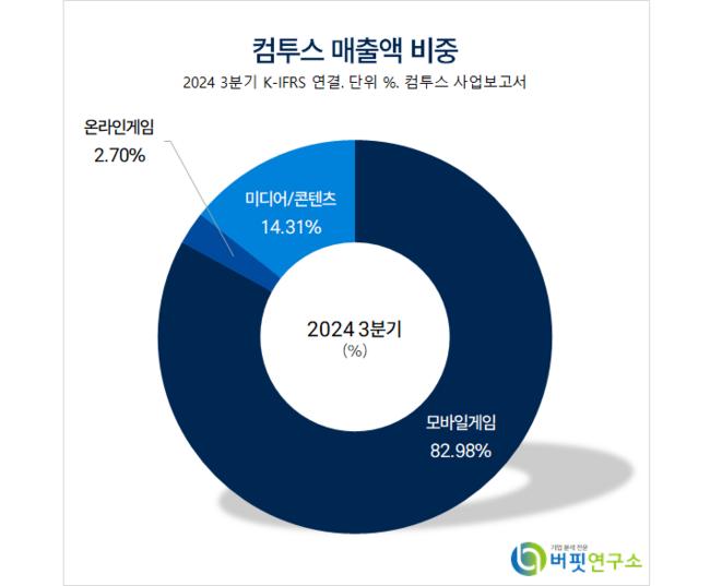 [더밸류 리포트] 컴투스, 본격! 야구 개막 준비...스포츠 신작 출시 성과 기대↑ – 흥국