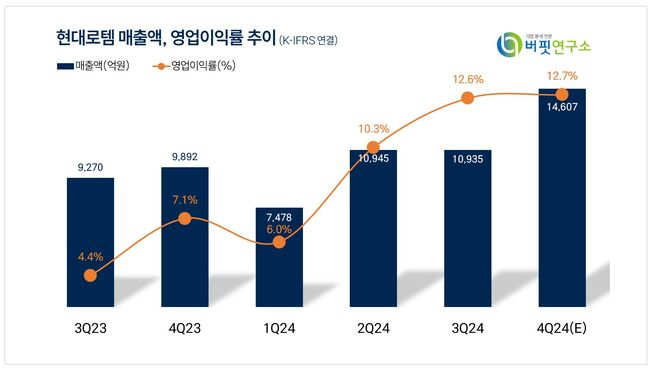 [더배류 리포트] 현대로템, 분기 최대 실적 갱신 전망...폴란드향 K2 전차 매출 증가 덕분 -키움