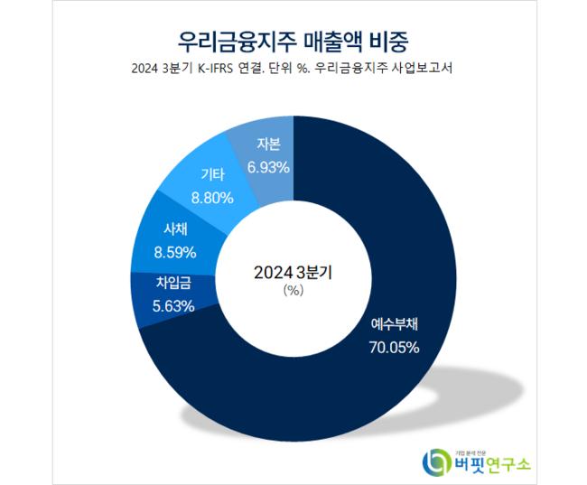 [더밸류 리포트] 우리금융지주, 자본비율 유지 전망...고배당 매력 부각되는 시점 – NH