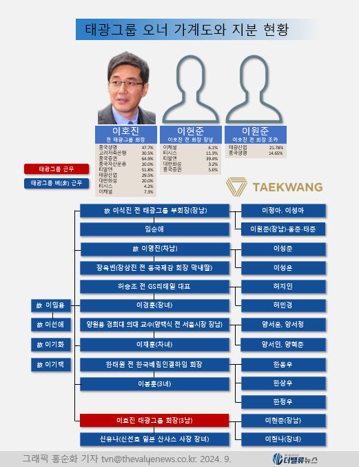 태광그룹, 14년 만의 총수 복귀 \ 시동\ ...첨단소재·디지털·신성장동력↑