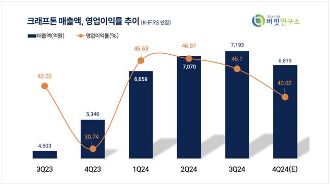 [더밸류 리포트] 크래프톤, AI와 게임의 결합…’inZOI’출시로 IP파워업↑-흥국