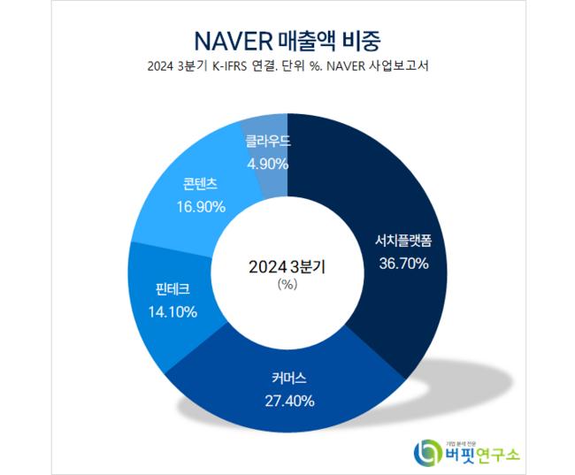 [더밸류 리포트] NAVER, 견조한 성장에 더해질 AI 모멘텀–삼성