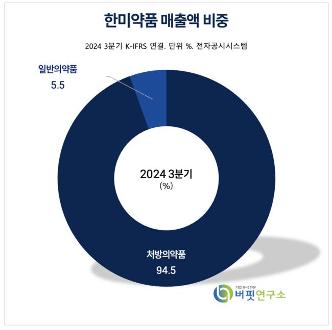 [더밸류 리포트] 한미약품, 지난4Q 부진 속 R&D 성과 절실-IM