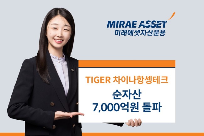 미래에셋자산운용, ‘TIGER 차이나항셍테크 ETF’ 순자산 7000억 돌파