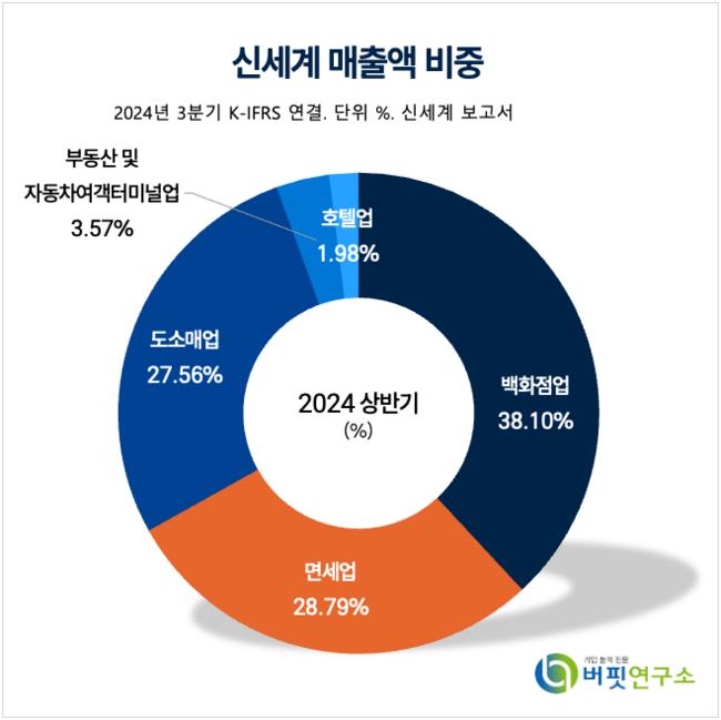 [더밸류 리포트]신세계, 지난해 4Q 실적 부진…올해 백화점 실적 개선 가능성 높음-한화