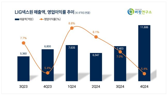 [더밸류 리포트] LIG넥스원, 미래 밝아...중동 납품 가능성에 실적 반등 기대↑ -다올