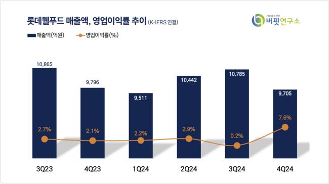 [더밸류 리포트] 롯데웰푸드, 인도 중심 성장 전망 -교보