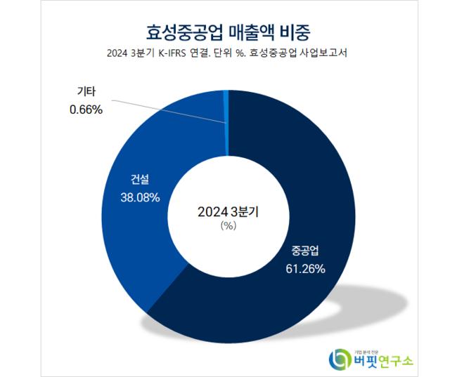 [더밸류 리포트]효성중공업, 딥시크 논란에도 전력인프라 투자 견조...경쟁사와 유사한 흐름 시작 – NH