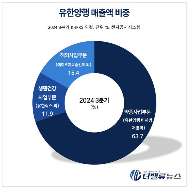 유한양행 ‘렉라자’에 쏠리는 눈... 日 후생성 27일 승인 여부 최종 결정