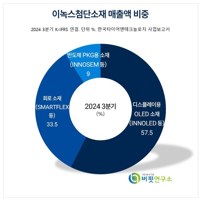 [더밸류 리포트] 이녹스첨단소재, 폴더블 신제품 효과가 기대 ↑-IBK