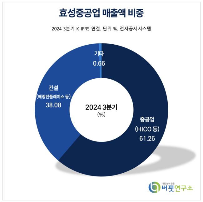 [더밸류 리포트] 효성중공업, 중공업 부문 매출 성장…딥시크 논란에도 긍정 전망-NH