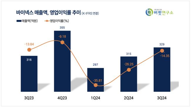 [더밸류 리포트] 바이넥스, 셀트리온 FDA 허가로 상업용 CMO 본격화 기대↑-상상인