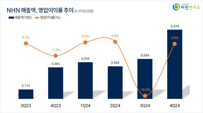 [더밸류 리포트]NHN, \ 다키스트 데이즈\  출시로 퀀텀 점프 기대 UP–현대차