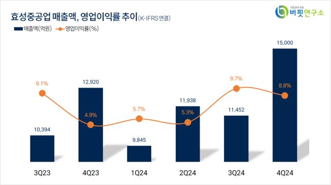 [더밸류 리포트]효성중공업, 딥시크 논란에도 전력인프라 투자 견조...경쟁사와 유사한 흐름 시작 – NH