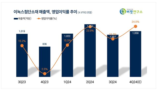 [더밸류 리포트] 이녹스첨단소재, 폴더블 신제품 효과가 기대 ↑-IBK