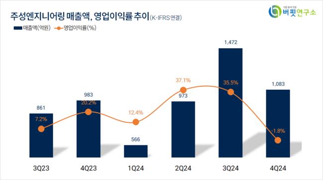 [더밸류 리포트]주성엔지니어링, 해외 신규 고객사 확보 가시화 개대 – NH