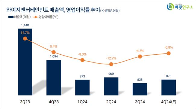 [더밸류 리포트]와이지엔터테인먼트, 블랙핑크 투어 일정 공개...실적 가시성 확보–NH