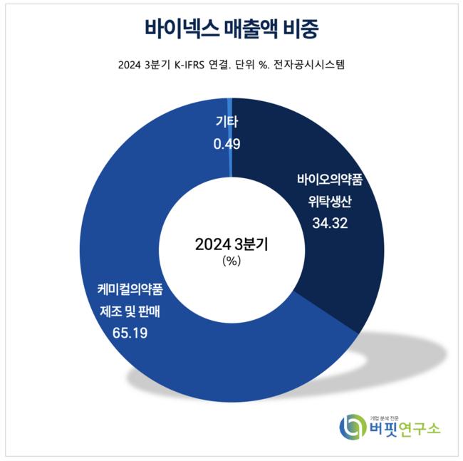 [더밸류 리포트] 바이넥스, 셀트리온 FDA 허가로 상업용 CMO 본격화 기대↑-상상인