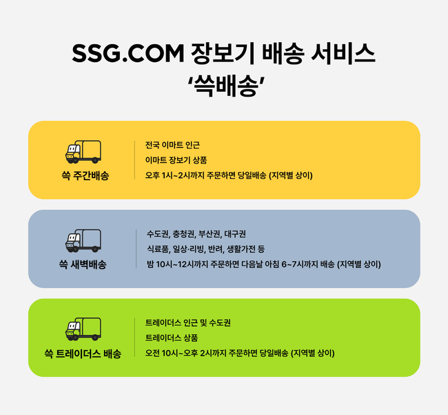 SSG닷컴, \ 쓱 배송\  서비스 이름 대대적 개편...\