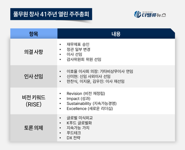 이우봉 풀무원 대표, 주총서 \