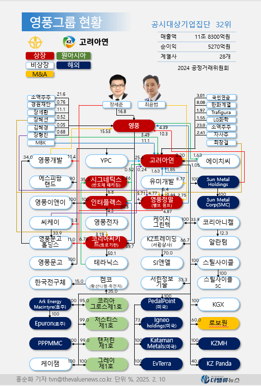 영풍∙MBK, \