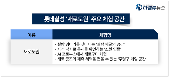 롯데칠성, \ 새로\  소주 팝업스토어 ‘새로도원’ 오픈
