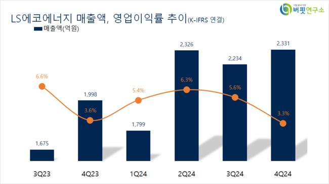 [더밸류뉴스 리포트] LS에코에너지, LS전선의 베트남 전진기지 기대감↑– SK