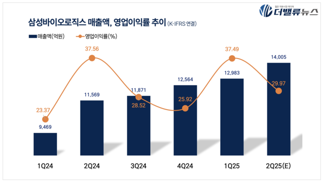 삼성바이오로직스, CDMO·바이오시밀러 사업 인적분할… 신설법인 \ 삼성에피스홀딩스\  출범