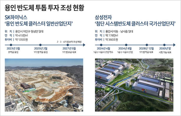 용인, 반도체 클러스터 \ 시동\ ...삼성·SK, \ 480조\  투자 본격화