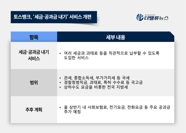 토스뱅크, \ 세금·공과금 내기\  서비스 대폭 개편...납부 범위 확대