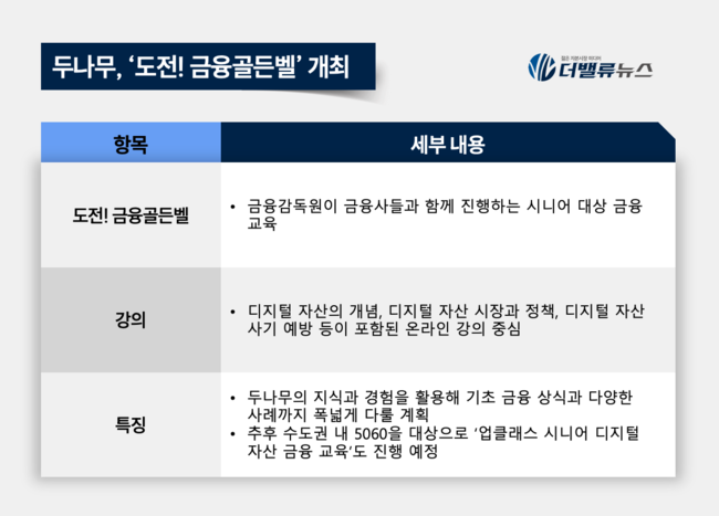 두나무, 5060 디지털 금융 교육 나선다… \ 도전! 금융골든벨\  첫 개최