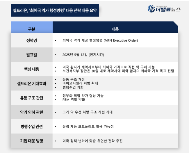 셀트리온, 美 ‘최혜국 약가 행정명령’에 “세 가지 기회” 기대