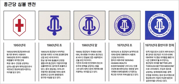 종근당, 50년 만에 CI 전면 개편...\