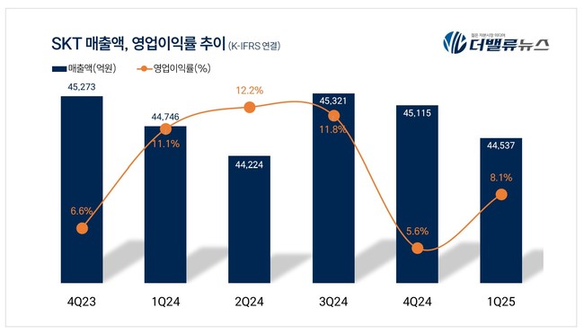 탑 기사 이미지