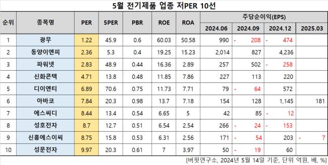 탑 기사 이미지