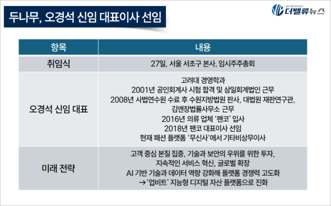 오경석 두나무 신임 대표 \
