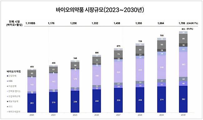 삼성바이오로직스, 5년만 매출 6.5배·시총 10배 성장...CDMO·바이오시밀러 분리로 글로벌 신뢰 확보
