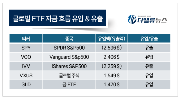 키움증권, ETF 시장 테마 중심 재편... 금·AI·자원株에 자금 몰린다