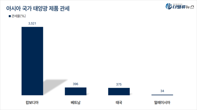 OCI, 반도체 수혜로 제2 성장기 맞아... 태양광 반사이익도 기대