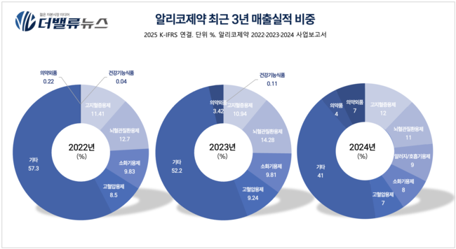 [CEO탐구] 이항구 알리코제약 회장, 인수 30년만에 매출액 100배 늘은 비결은