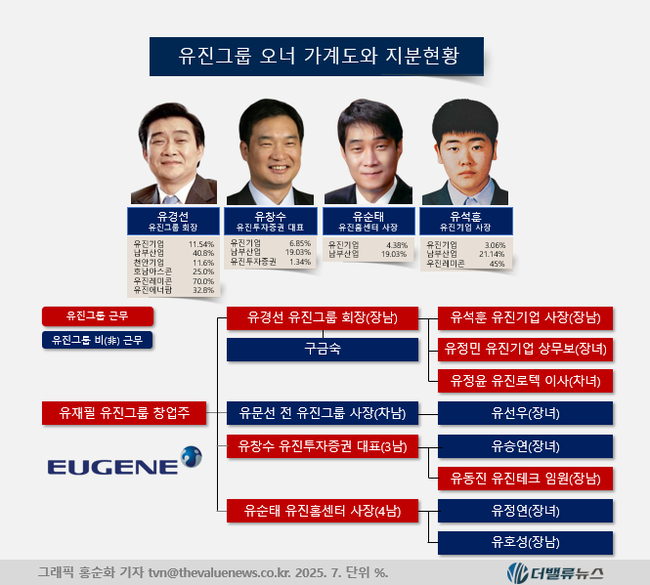 유진투자증권은 \ 강소(强小) 증권사\ 일까? ...\ 증권업 최장수 CEO\ 에 숨겨진 당신이 모르는 5가지