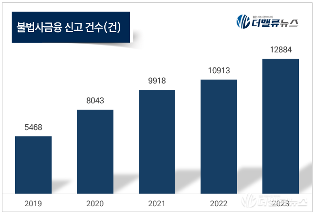 [소성민 칼럼] 최고이자율 낮추기, 서민을 위한 약인가 독인가