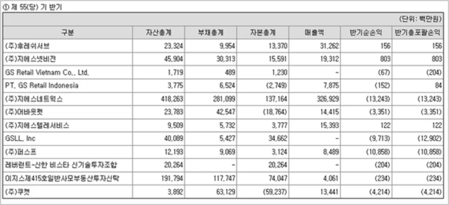 GS25, 편의점 아성 ‘흔들’…왕좌 놓고 CU와 한판 승부
